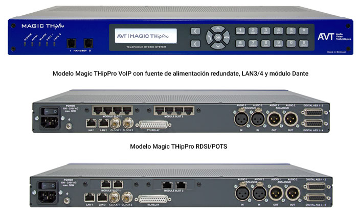 Híbridos telefónicos POTS, RDSI y VoIP